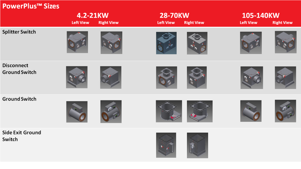 Standard PowerPlus Switch Arrangements