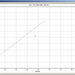 V/I Curve