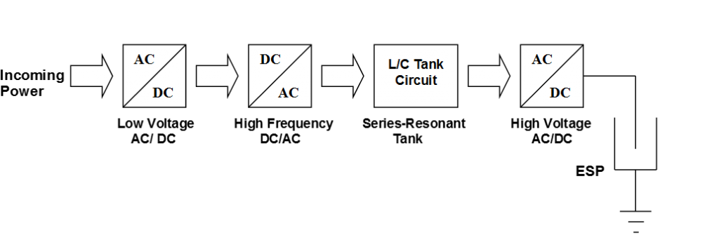 PowerPlus Functional Block diagram